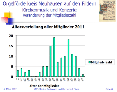 Altersverteilung-der-Mitgli