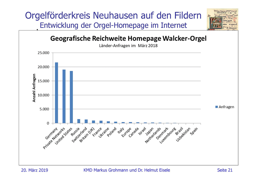 OFK-Jahresvollversammlung_20032019---geografische-Reichweite_10cm